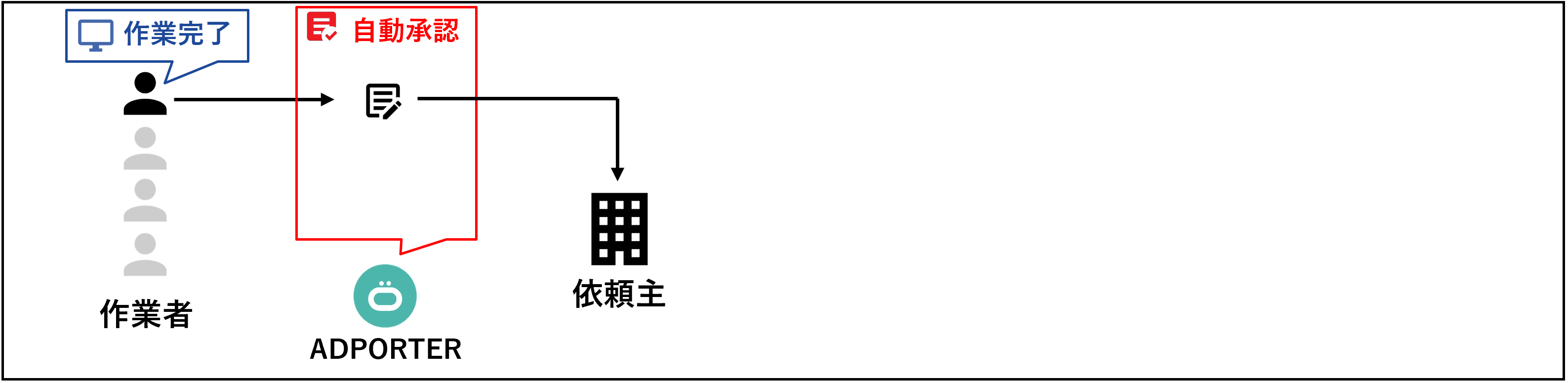 作業詳細